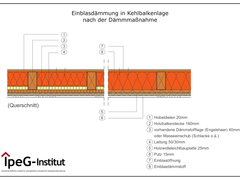 Kehlbalkenlage dämmen